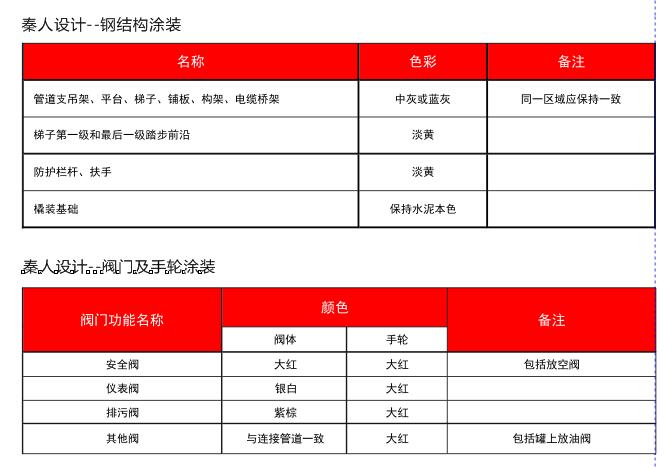 设备涂装要求