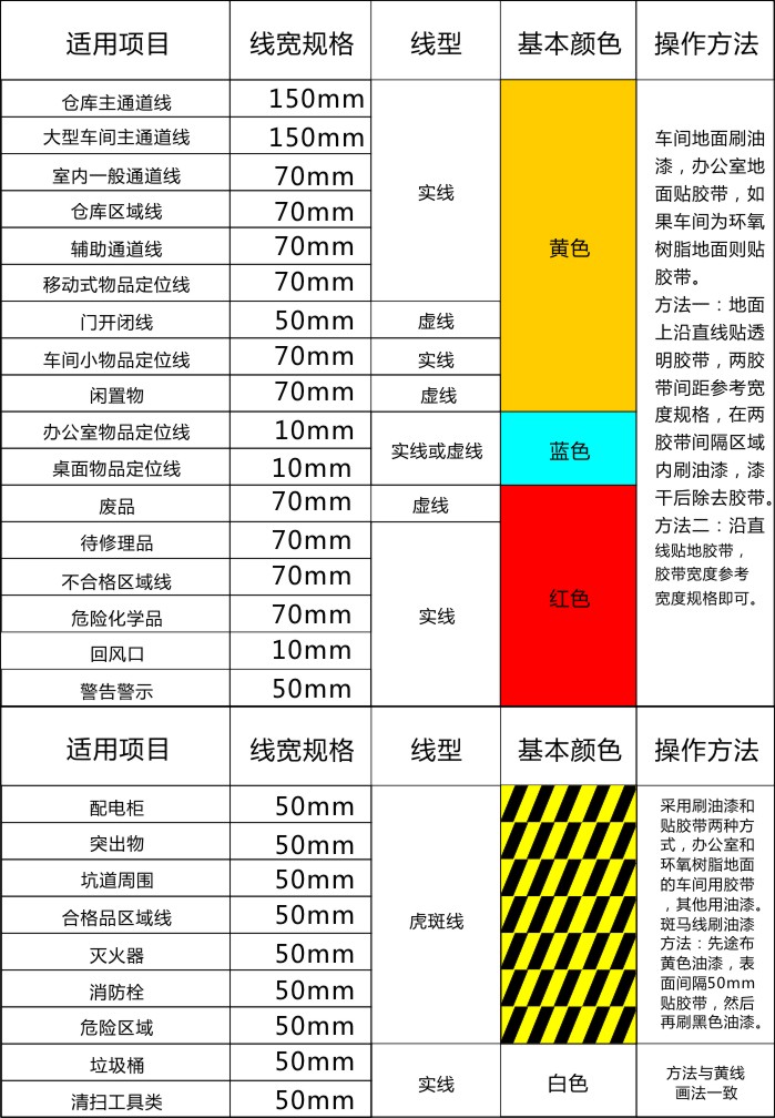 车间地面定置定位线型设计