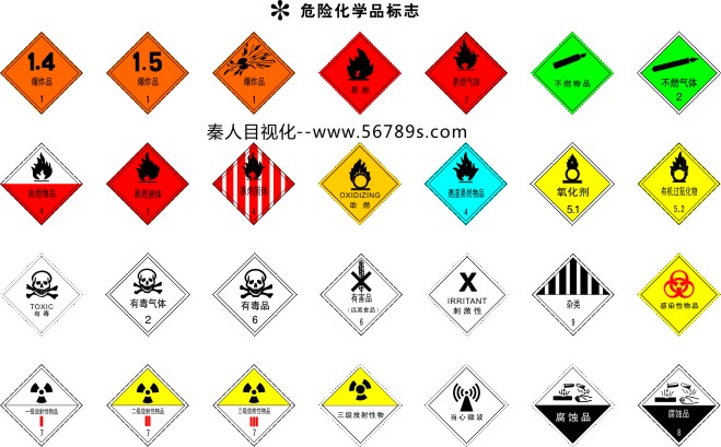 危险化学品标牌